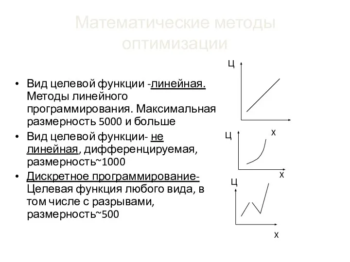 Математические методы оптимизации Вид целевой функции -линейная. Методы линейного программирования. Максимальная размерность