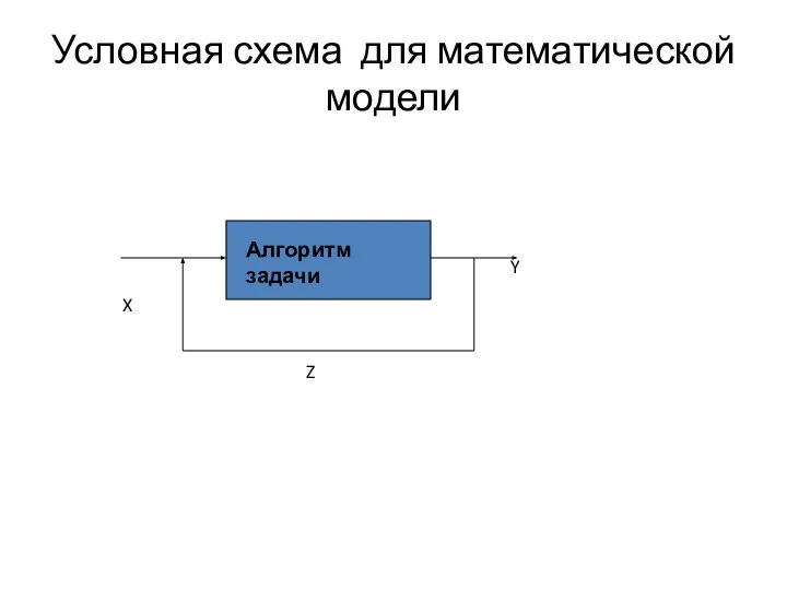 Условная схема для математической модели