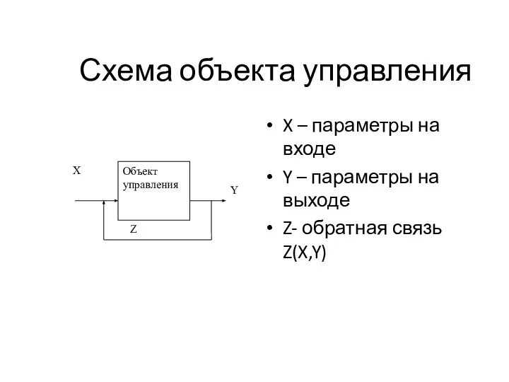 Схема объекта управления X – параметры на входе Y – параметры на