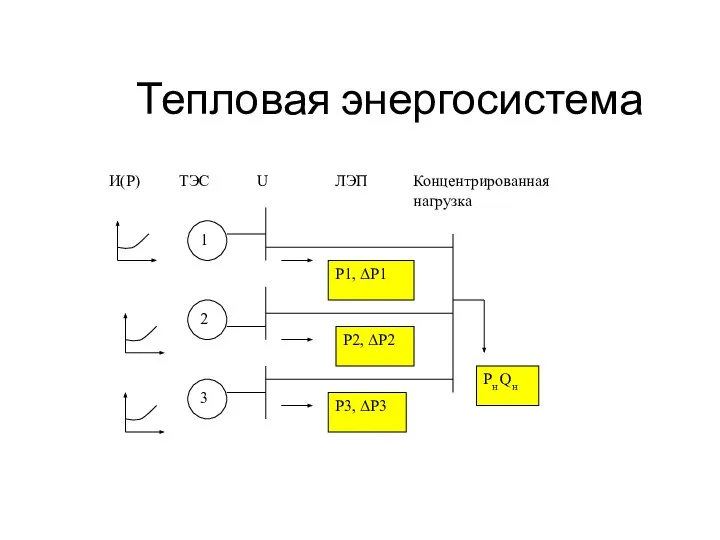 Тепловая энергосистема