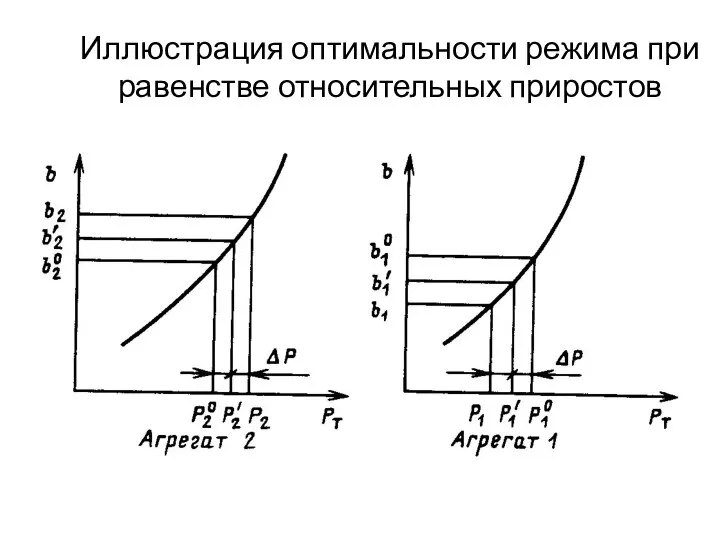 Иллюстрация оптимальности режима при равенстве относительных приростов