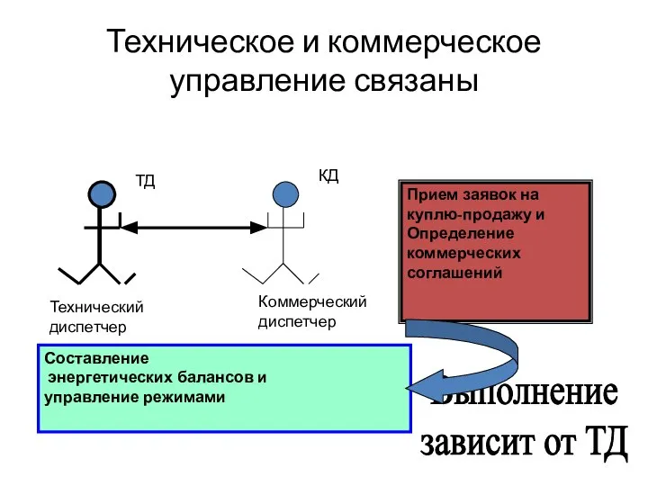 Техническое и коммерческое управление связаны