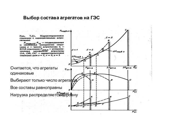 Выбор состава агрегатов на ГЭС Считается, что агрегаты одинаковые Выбирают только число