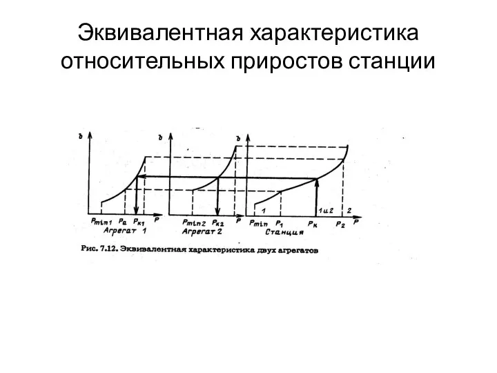 Эквивалентная характеристика относительных приростов станции