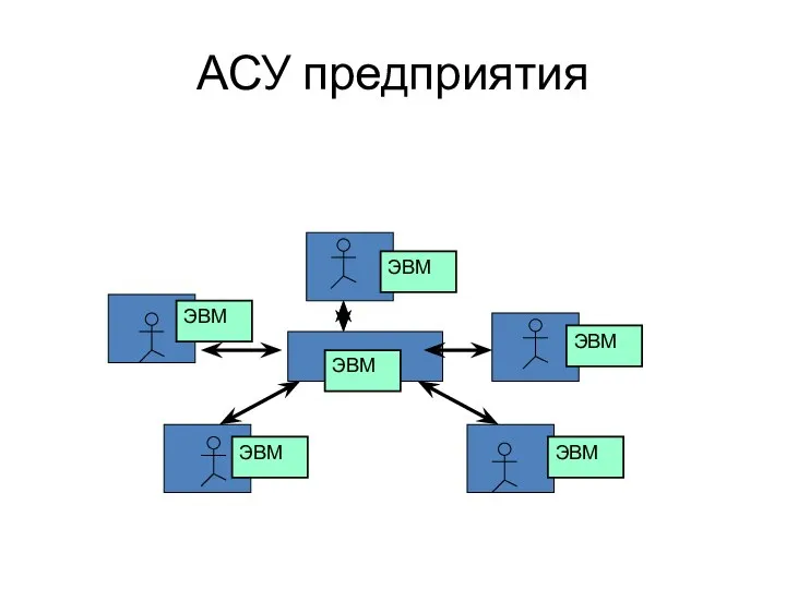 АСУ предприятия