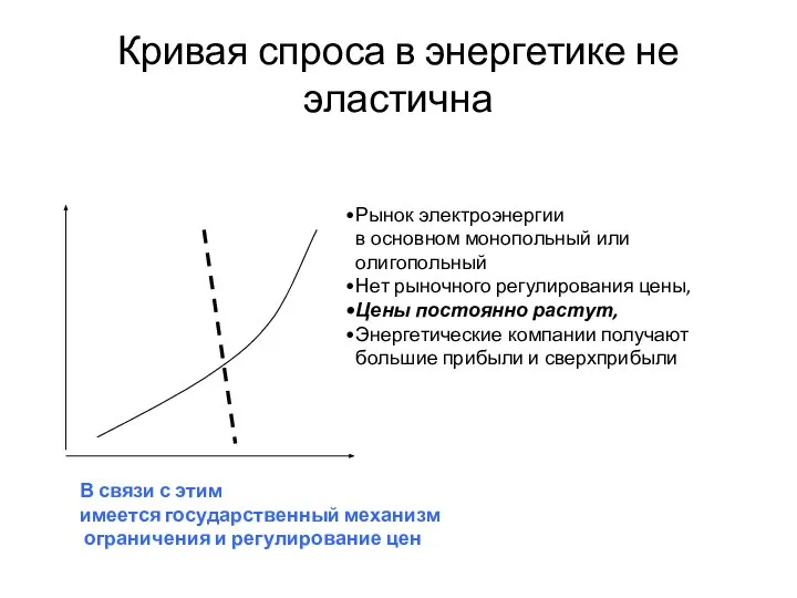 Кривая спроса в энергетике не эластична В связи с этим имеется государственный