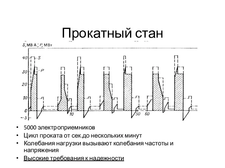 Прокатный стан 5000 электроприемников Цикл проката от сек.до нескольких минут Колебания нагрузки