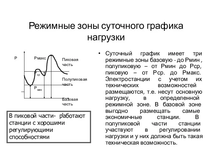 Режимные зоны суточного графика нагрузки Суточный график имеет три режимные зоны базовую