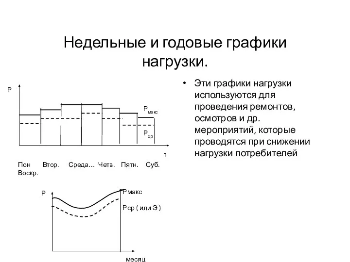 Недельные и годовые графики нагрузки. Эти графики нагрузки используются для проведения ремонтов,