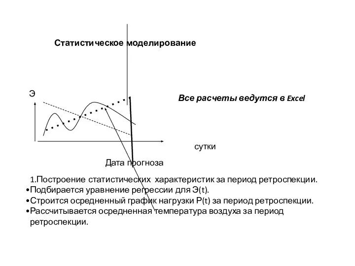 1.Построение статистических характеристик за период ретроспекции. Подбирается уравнение регрессии для Э(t). Строится