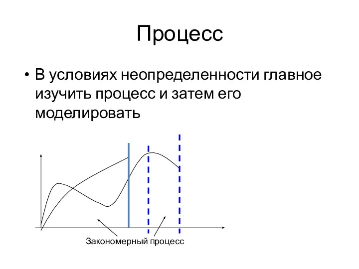 Процесс В условиях неопределенности главное изучить процесс и затем его моделировать