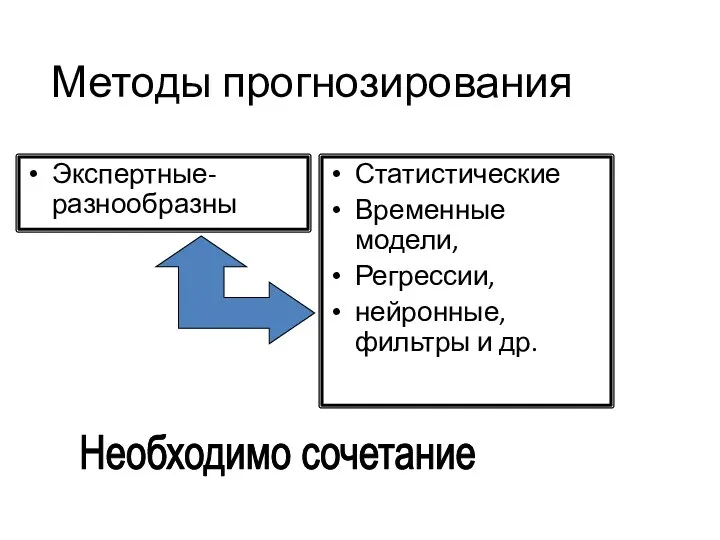 Методы прогнозирования Экспертные- разнообразны Статистические Временные модели, Регрессии, нейронные, фильтры и др. Необходимо сочетание