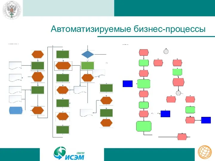 Автоматизируемые бизнес-процессы