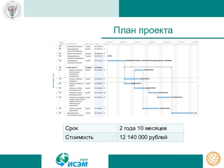 План проекта