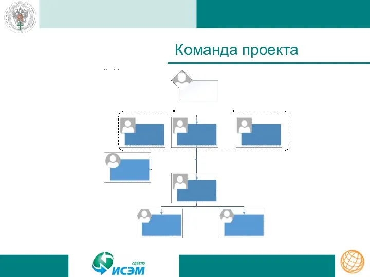 Команда проекта