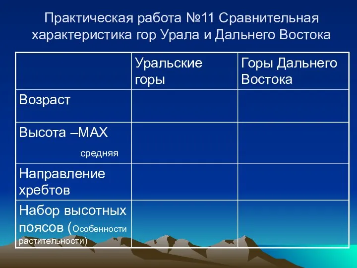 Практическая работа №11 Сравнительная характеристика гор Урала и Дальнего Востока