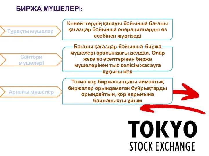 БИРЖА МҮШЕЛЕРІ: Тұрақты мүшелер Клиенттердің қалауы бойынша бағалы қағаздар бойынша операцияларды өз