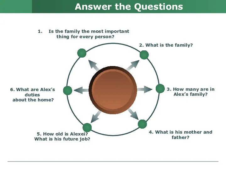 Answer the Questions 6. What are Alex’s duties about the home? 5.
