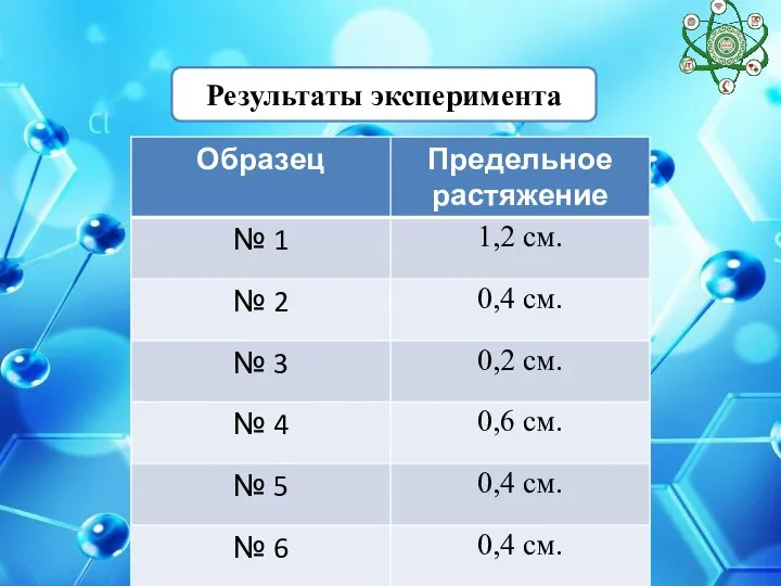 Результаты эксперимента