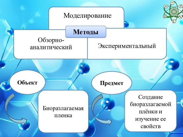 Объект Биоразлагаемая пленка Предмет Создание биоразлагаемой плёнки и изучение ее свойств Моделирование Методы