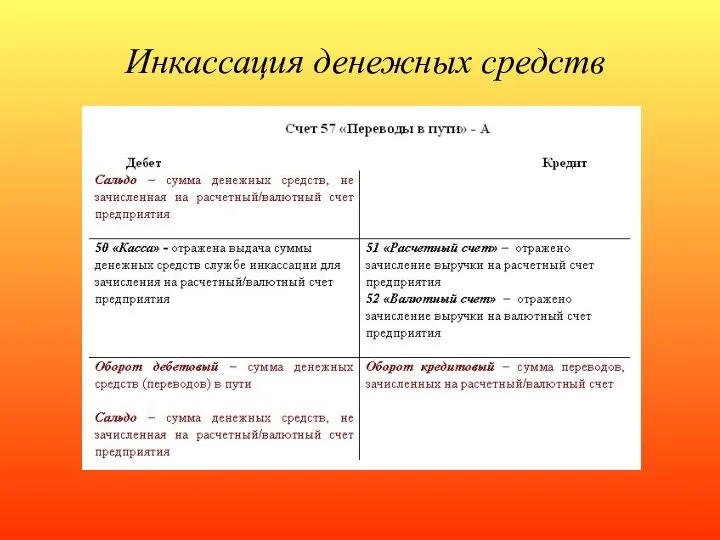 Инкассация денежных средств