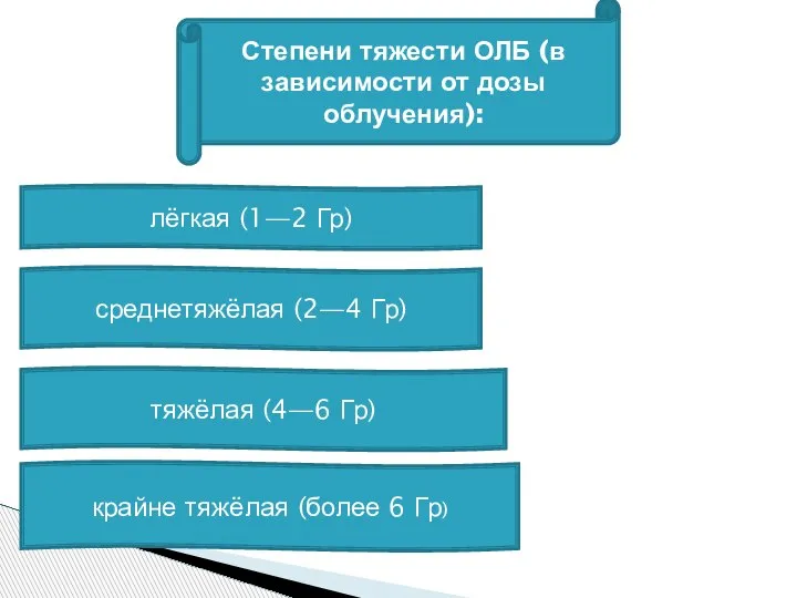 Степени тяжести ОЛБ (в зависимости от дозы облучения): лёгкая (1—2 Гр) среднетяжёлая