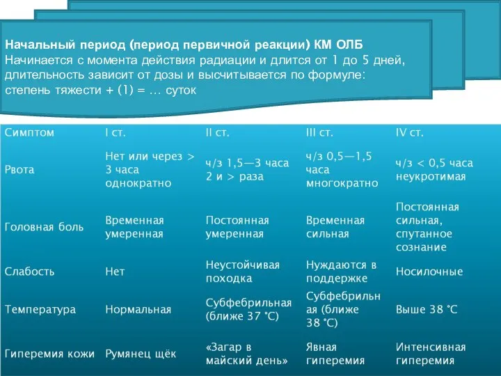 Начальный период (период первичной реакции) КМ ОЛБ Начинается с момента действия радиации