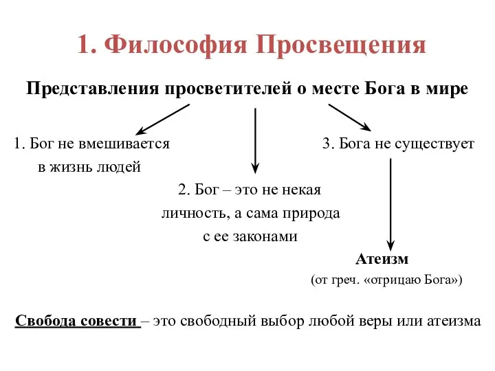 1. Философия Просвещения Представления просветителей о месте Бога в мире 1. Бог