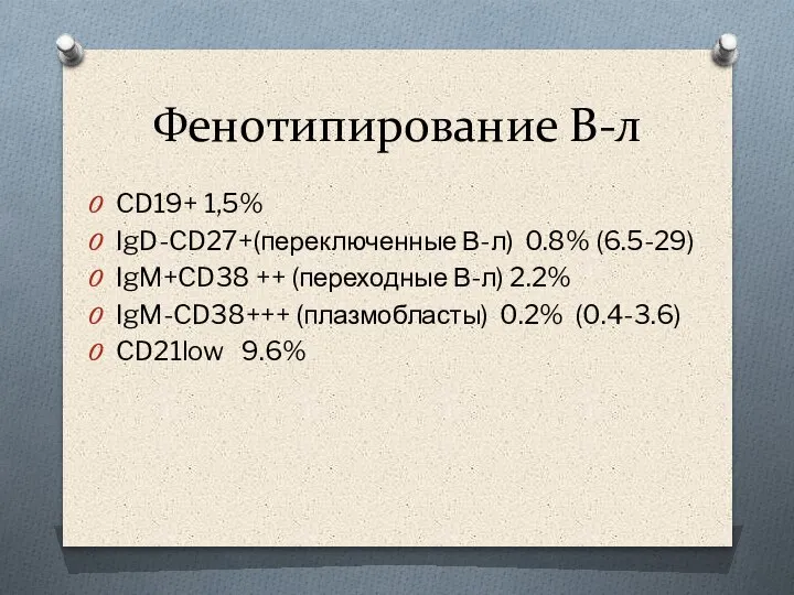 Фенотипирование В-л CD19+ 1,5% IgD-CD27+(переключенные В-л) 0.8% (6.5-29) IgM+CD38 ++ (переходные В-л)