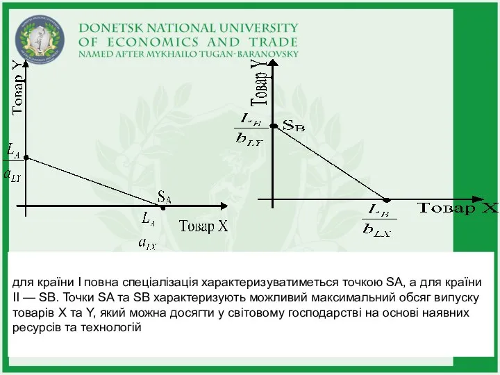 для країни І повна спеціалізація характеризуватиметься точкою SA, а для країни ІІ