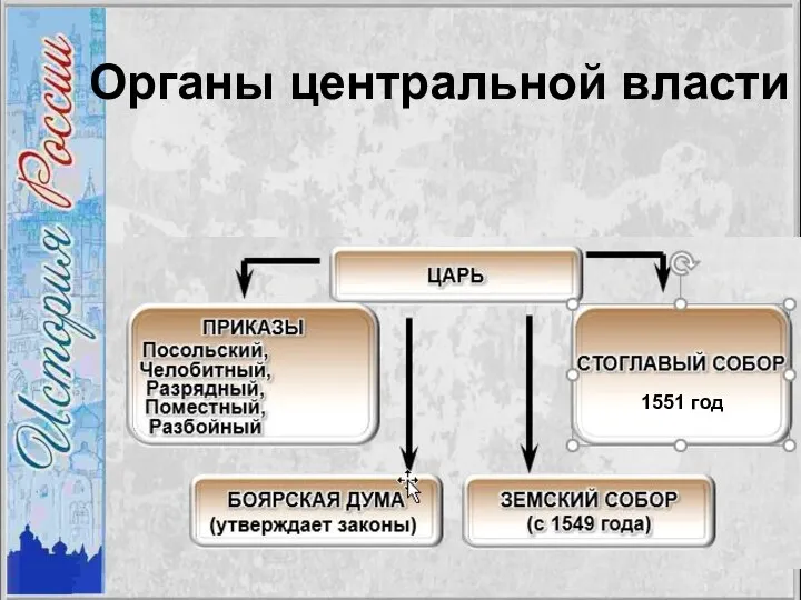 Органы центральной власти 1551 год