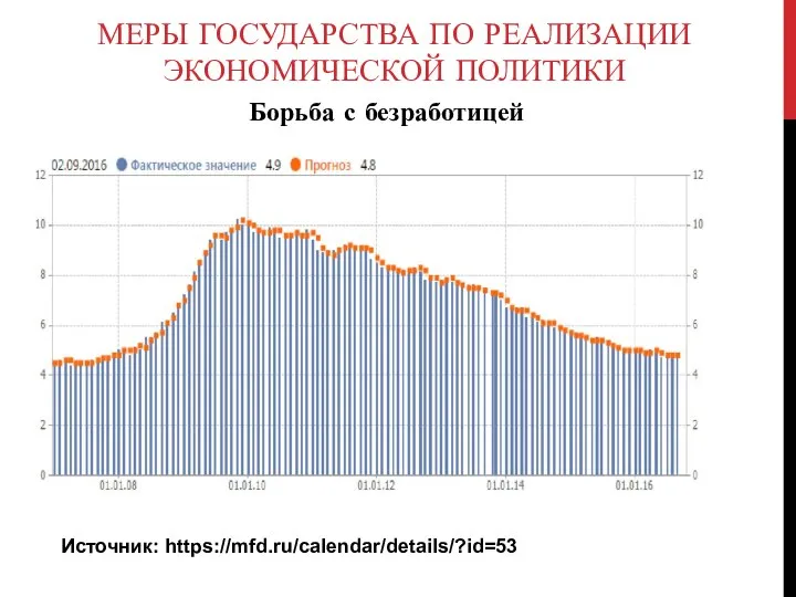 МЕРЫ ГОСУДАРСТВА ПО РЕАЛИЗАЦИИ ЭКОНОМИЧЕСКОЙ ПОЛИТИКИ Борьба с безработицей Источник: https://mfd.ru/calendar/details/?id=53