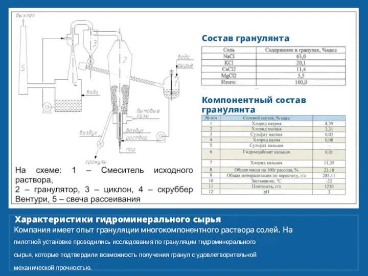 Компания имеет опыт грануляции многокомпонентного раствора солей. На пилотной установке проводились исследования