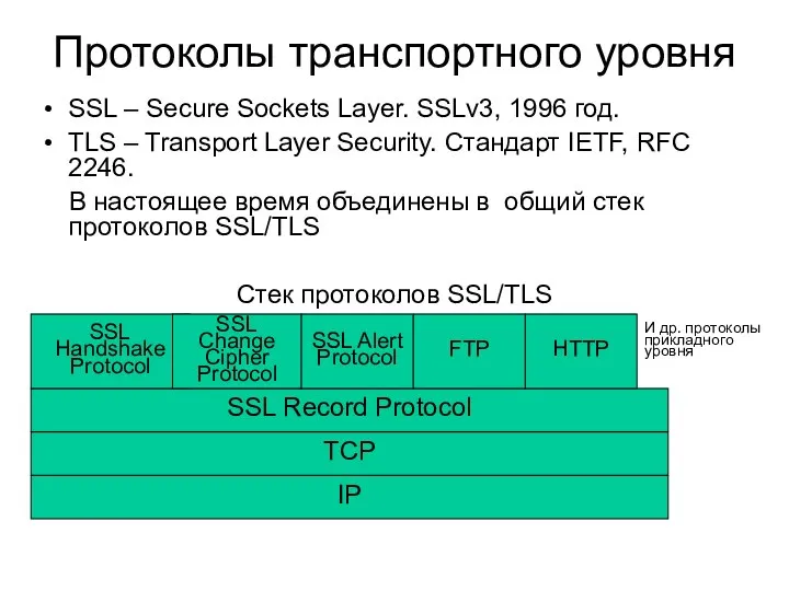 Протоколы транспортного уровня SSL – Secure Sockets Layer. SSLv3, 1996 год. TLS