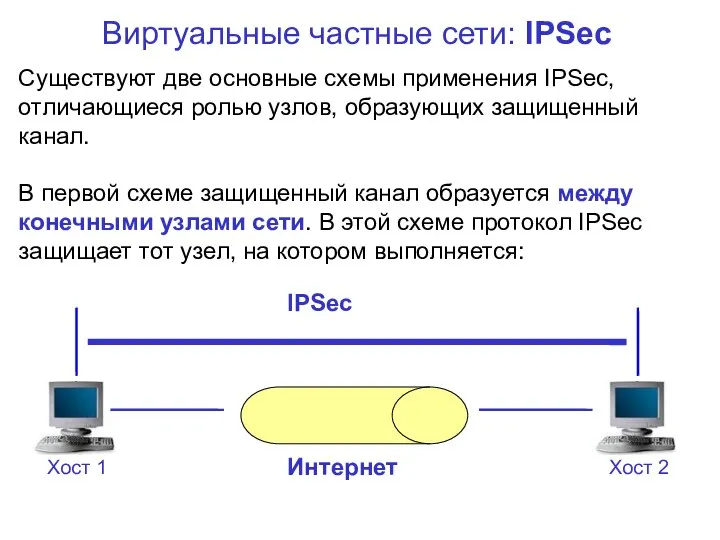 Виртуальные частные сети: IPSec Существуют две основные схемы применения IPSec, отличающиеся ролью