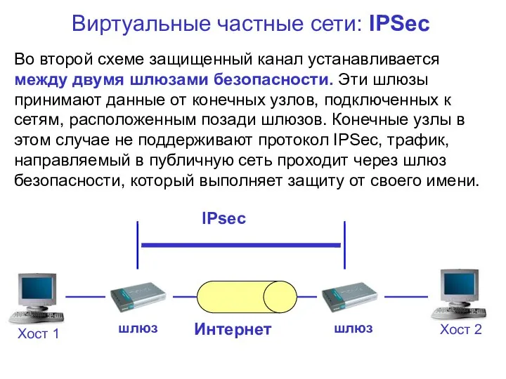 Виртуальные частные сети: IPSec Во второй схеме защищенный канал устанавливается между двумя