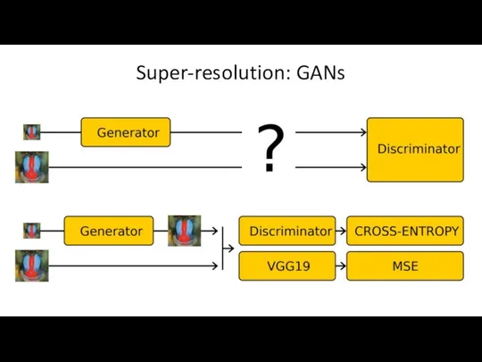 Super-resolution: GANs