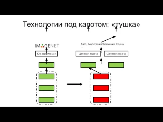 Технологии под капотом: «тушка»