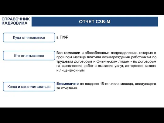 ОТЧЕТ СЗВ-М Куда отчитываться Все компании и обособленные подразделения, которые в прошлом