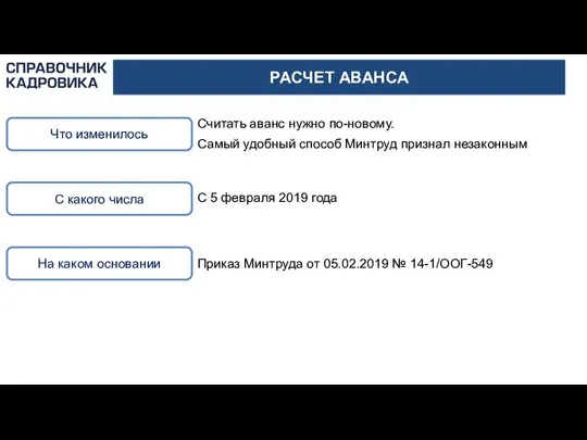 РАСЧЕТ АВАНСА Что изменилось Считать аванс нужно по-новому. Самый удобный способ Минтруд