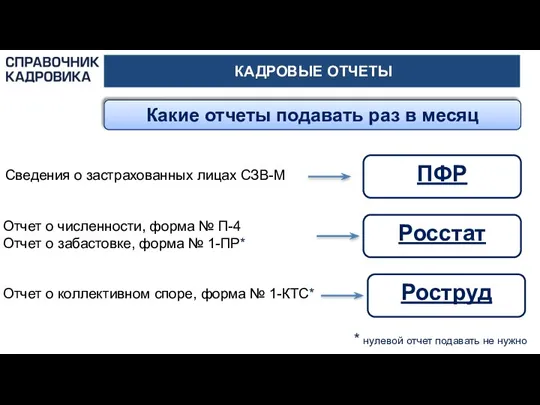 КАДРОВЫЕ ОТЧЕТЫ Какие отчеты подавать раз в месяц Росстат Роструд ПФР Сведения