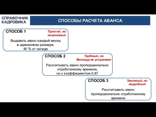 СПОСОБЫ РАСЧЕТА АВАНСА СПОСОБ 1 Выдавать аванс каждый месяц в одинаковом размере,