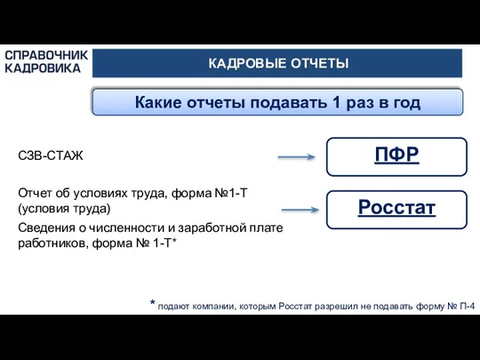 КАДРОВЫЕ ОТЧЕТЫ Какие отчеты подавать 1 раз в год Росстат ПФР СЗВ-СТАЖ