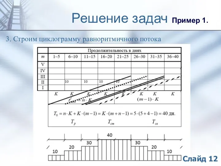 Решение задач Пример 1. 3. Строим циклограмму равноритмичного потока Слайд 12