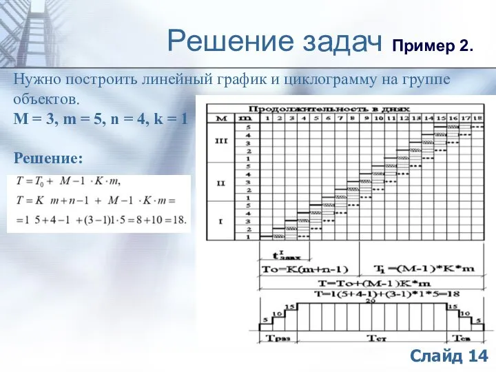 Решение задач Пример 2. Нужно построить линейный график и циклограмму на группе