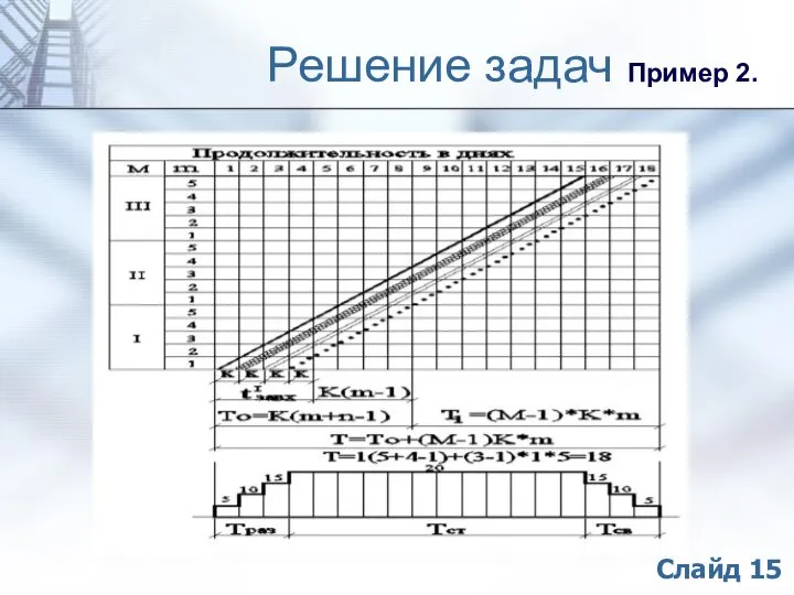 Решение задач Пример 2. Слайд 15