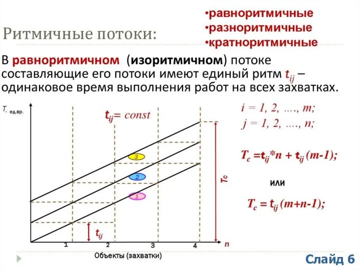 Слайд 6