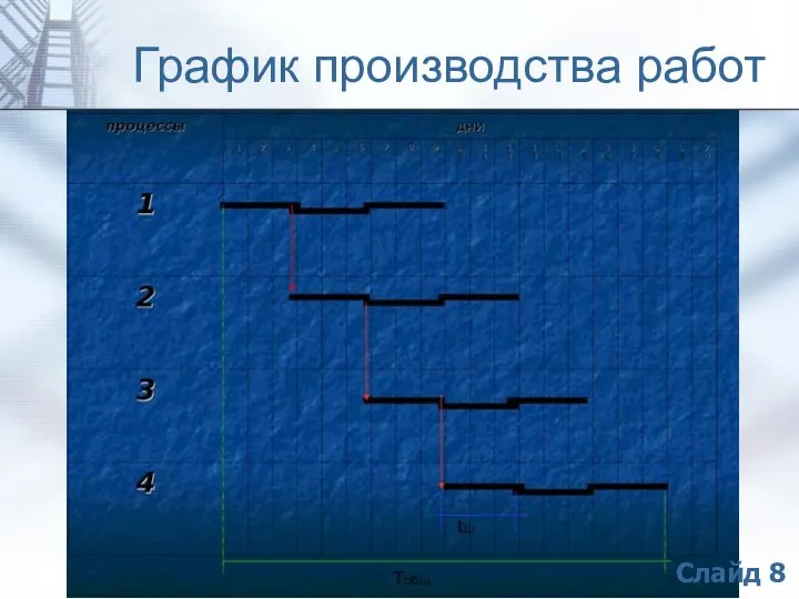 График производства работ Слайд 8