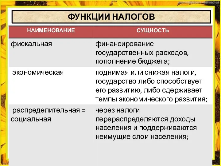 ФУНКЦИИ НАЛОГОВ