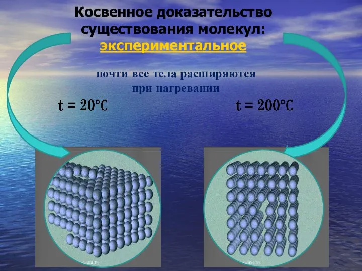 Косвенное доказательство существования молекул: экспериментальное почти все тела расширяются при нагревании